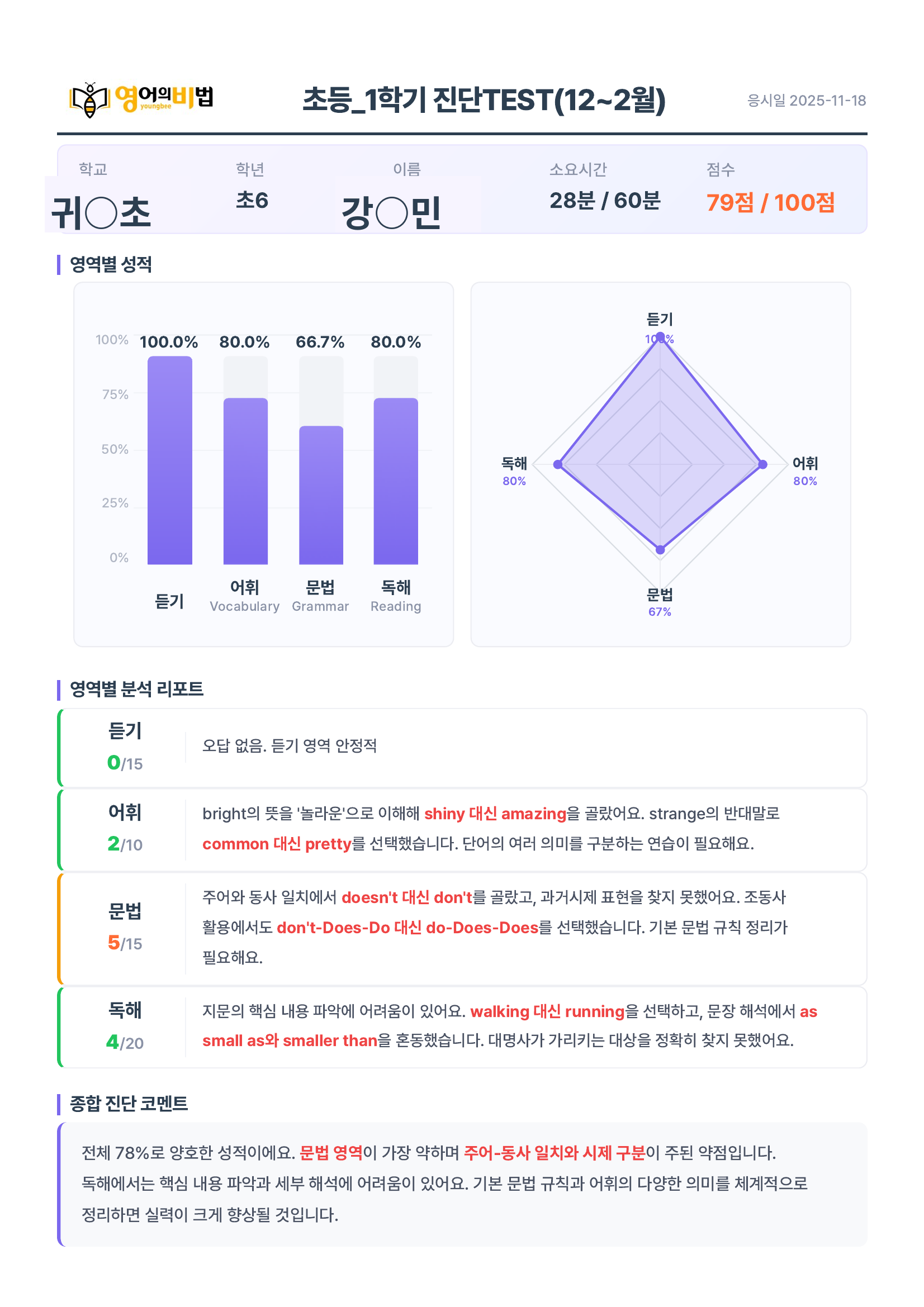 진단TEST 정밀분석 리포트 샘플